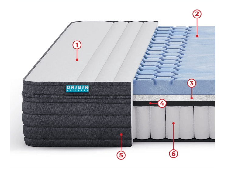 Best Mattress In A Box Australia 2021 18 Options + Reviews